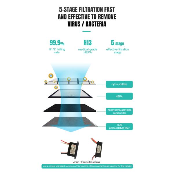 HEPA оборудование для чистых помещений 99,9% очиститель воздуха для офисного использования в гостиницах