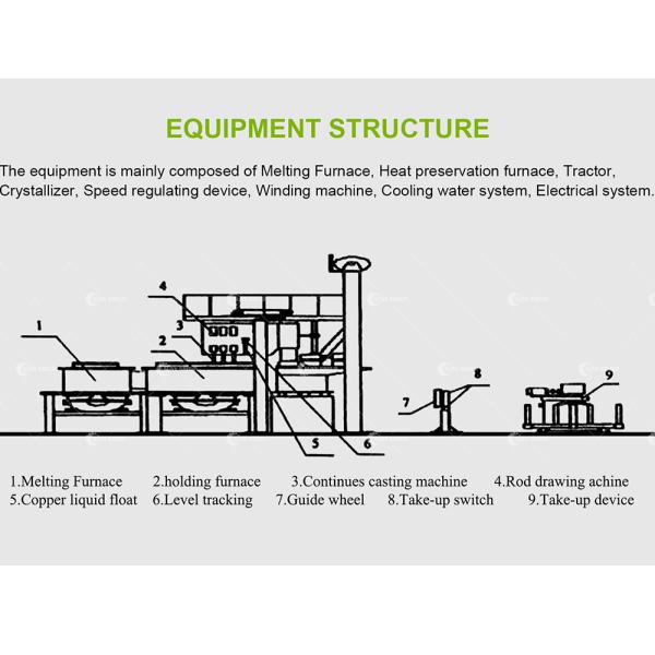 Теплозащитный медный стержень и проволока видео выходной инспекции линии производства