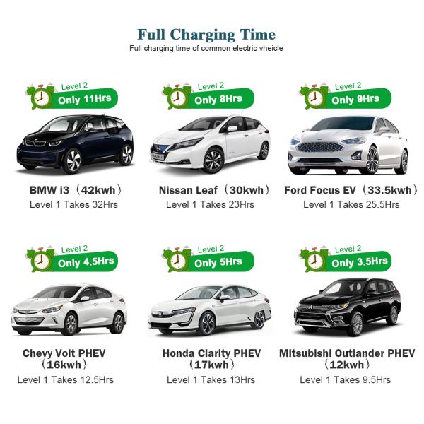 ANS 6A-16A Type 2 EV Charger EV Charging Cables UK Customize Charging