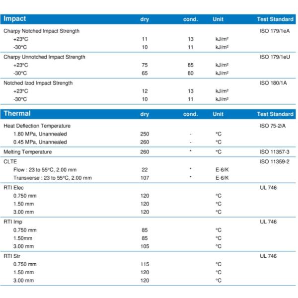 GF30 Vydyne R530 Ascend PA 66 смола, полиамид 66 30% нейлоновая смола из стеклянных волокон