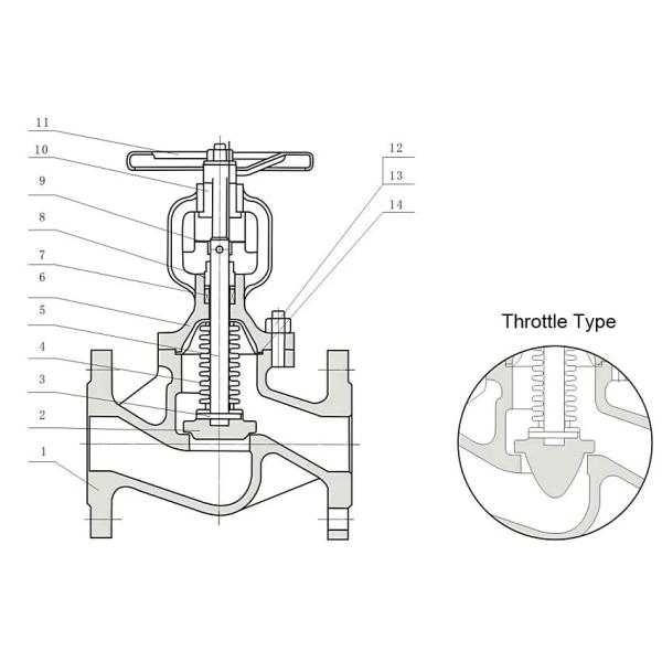 Código de la cabeza hexagonal de hierro fundido de acero dúctil de acero fundido de acero fundido de acero
