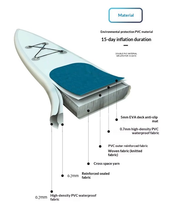 Factory supply Foldable Inflatable PVC Stand-Up Paddleboard (SUP) for Adult Surfing & Kayaking