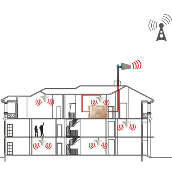 репитер сети ракеты -носителя 2G 3G 4G сигнала диапазона 850MHz 1800MHz двойной