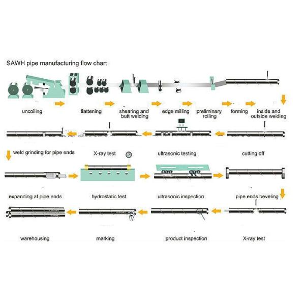 Black Paint Printed API 5L Gr.B 42.2 mm x 3.56 mm x 5.8M Seamless / LSAW / SSAW Pipe