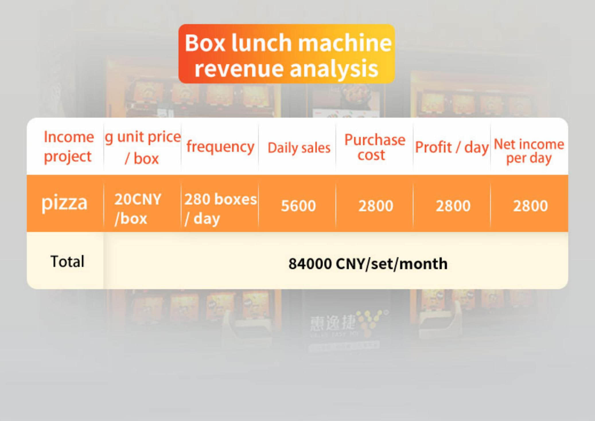 Premade Intelligent Micro Supermarket  Commercial Hot Cold Refrigerated Bento Vending Machine Elevator Track Automatic Pizza Dumpling Food Vending Machine With 32 Inch Touch Screen Remote Temp Control
