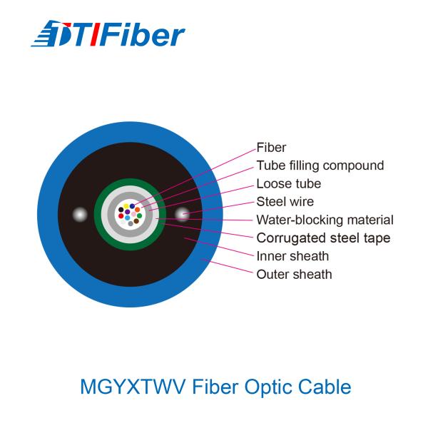 Outdoor Single Mode G652D MGYXTWV Fiber Optical Cable