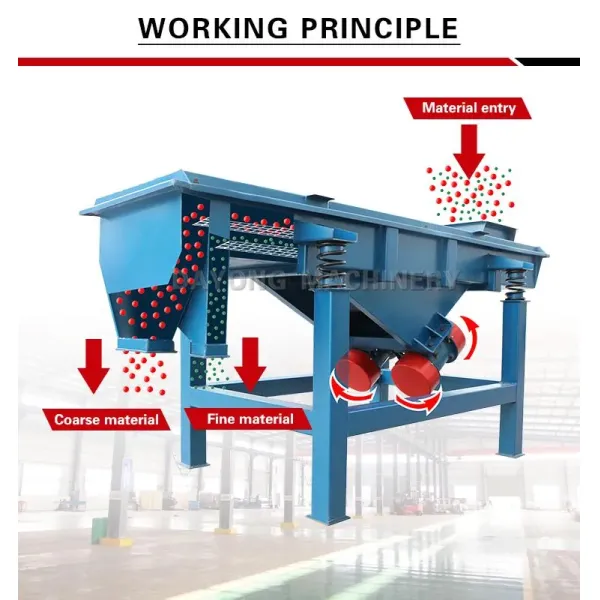 Customized Silica Sand Classifier Machine Sifting Rectangular Linear Vibrating Sieve Screen