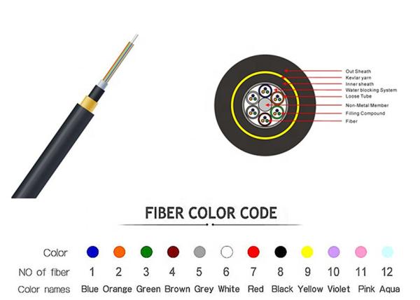 Non-Metal Aerial Outdoor ADSS 12,24,48,96 cores Single Mode Fiber Optic Cable