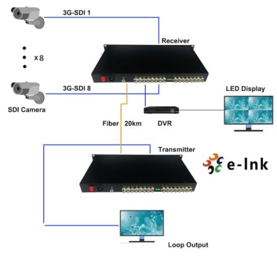 1U Rack-Mountable 8-Channel SD / HD / 3G-SDI over Single Fiber CWDM Uncompressed Extender