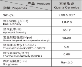 Fused Silica Ceramic Parts for Industrial Applications