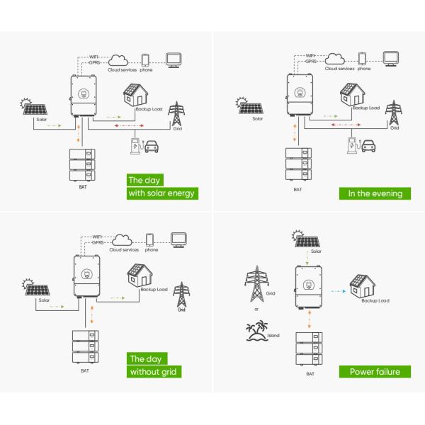 48В 200Ах 100Ах 10кВт 5кВт Силовая установка на стенке Силовая стойка Lifepo4 51.2в 200Ах Аккумулятор