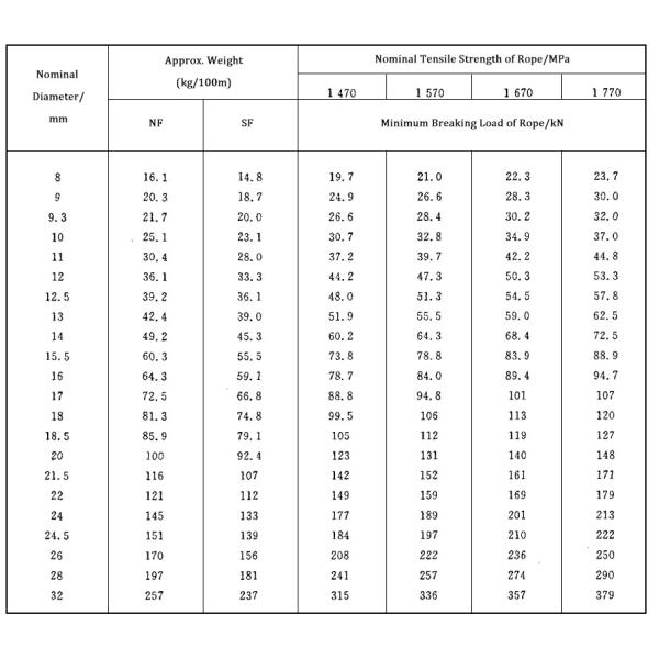 6x12 7FC оцинкованная стальная проволока для повышенной коррозионной стойкости и прочности