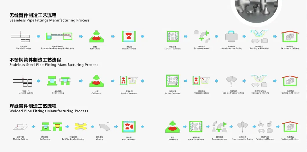 ASTM A312 TP310S Pipe carrée soudée 100*100*6mm en acier inoxydable 310S Pipe soudée