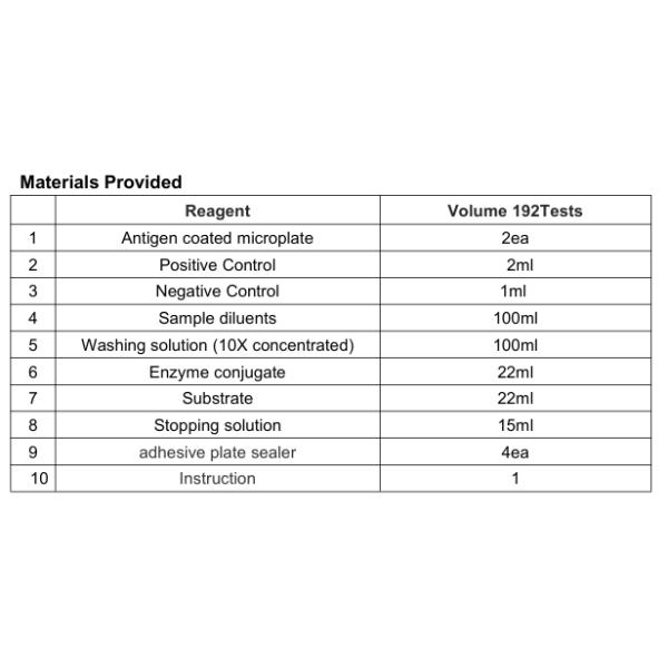 Veterinary Test Kit Specificity 2-3 Hour AFoot And Mouth Disease NSP Ab