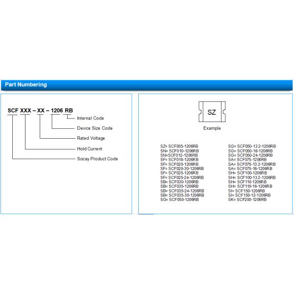 24V PPTC Resettable Fuse SCF035-24-1206RB SMD1206 Package Imax 100A