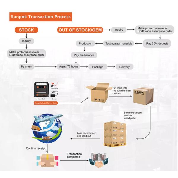 Мобильная портативная электростанция для кемпинга 1000 Вт
