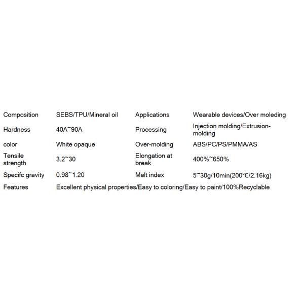 High-Performance TPE Granules Overmolding PA PC ABS PMMA PETG Tool Handles