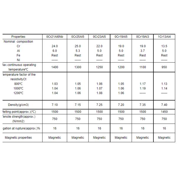 Нагреватель нагреватель сплавы голые черные прожектованные мягкие твердые ярко-белые резиновые ленты