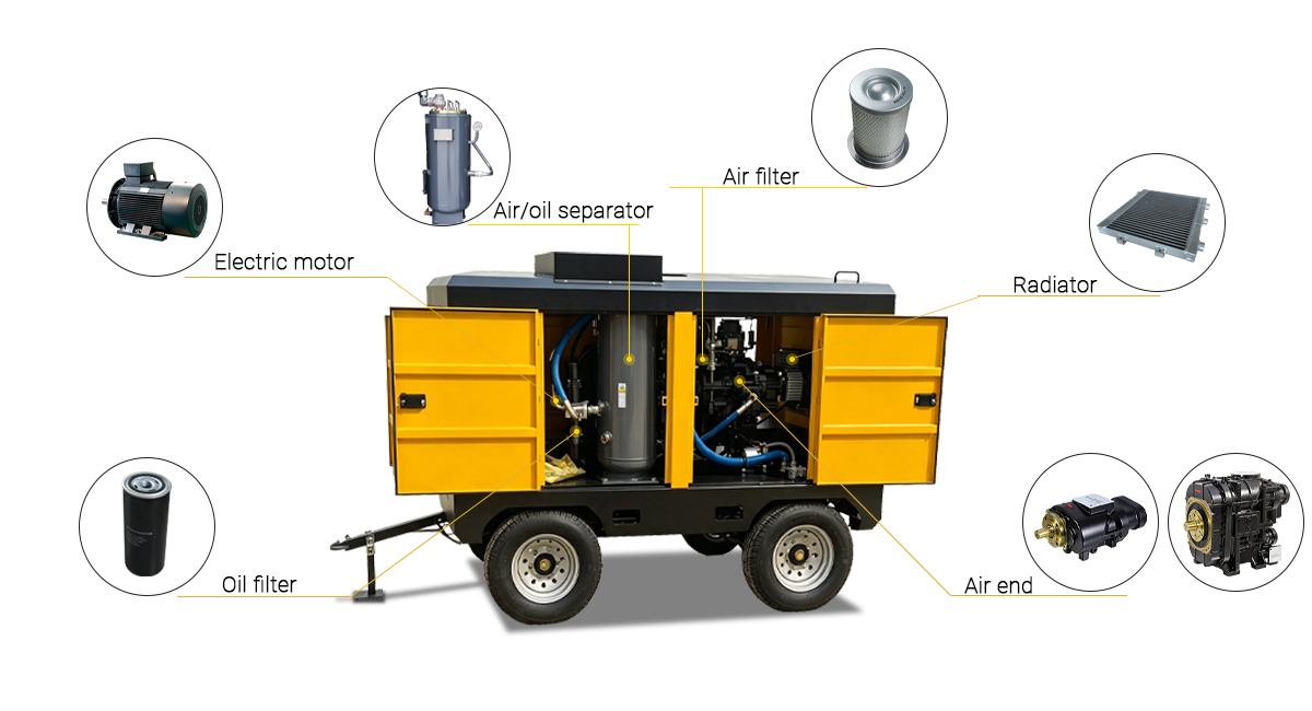 90kW Portable Electric Screw Air Compressor 13m³/min 14bar for Mining & Tunneling