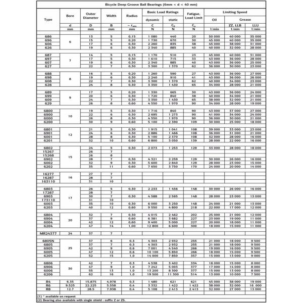 Не шарикоподшипник паза 2РС стандарта 17287 глубокий на велосипед 17мм кс 28мм кс 7мм