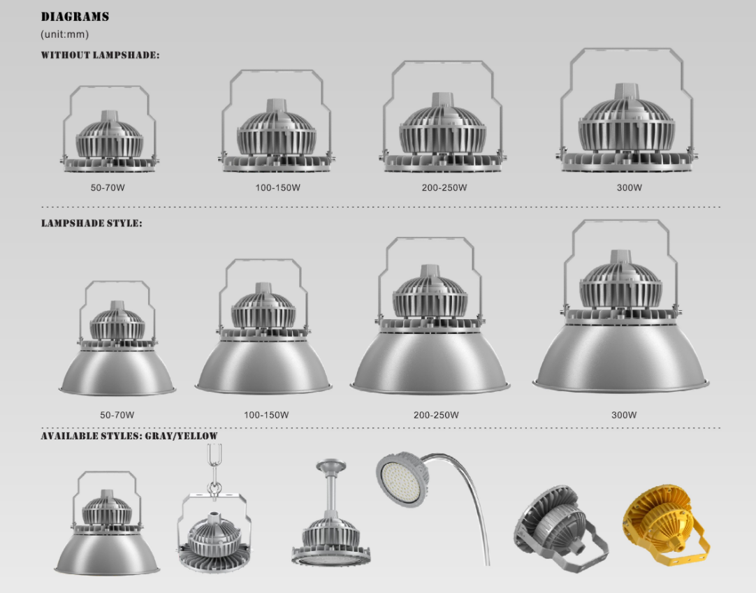 IP66 150W IK10 LED Tri Proof Light Explosion Proof Light for Industrial Use