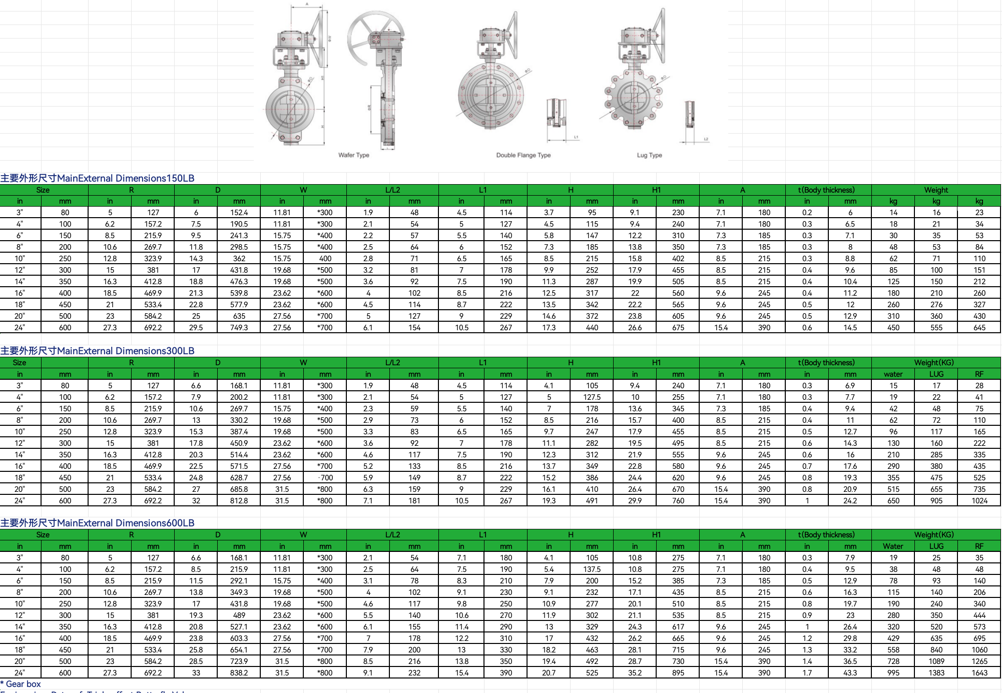 2in48in Large Caliber WCB SS304/316 Flange Hard Seal Double Flange Triple Offset Butterfly Valve with Gearbox Professional Valve
