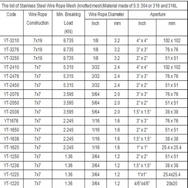 Stainless Steel Cable Webnet