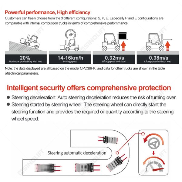 CPD20HK-CPD38HK series Lithium-Ion Counterbalance Forklift Truck for Heavy-Duty Warehousing