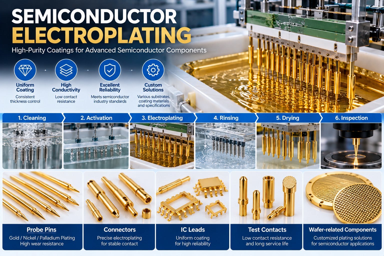 Precision Electroplated Probe Pins for Semiconductor Testing Applications