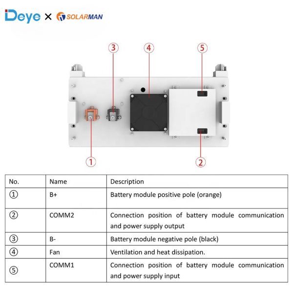 Deye BOS-B 2025 New Arrival Home Energy Storage System 51.2v Lifepo4 Lithium Solar Battery 280Ah