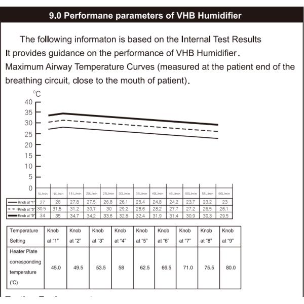 Yuwell Bi-level PAP Positive Airway Pressure with Independent Medical Grade Humidifier YH-830