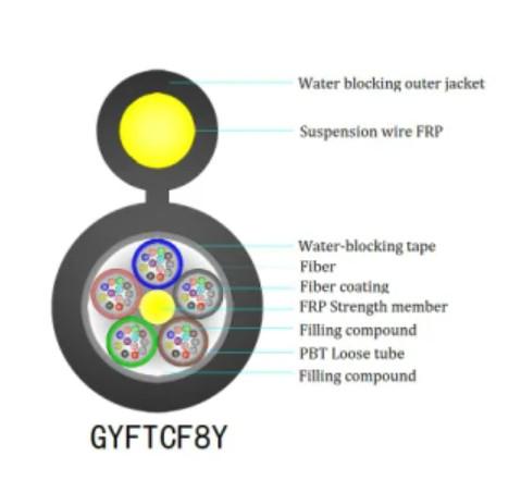 Fig 8 Self Supporting Fiber Optic Cable G652D Non Metallic Sheathed