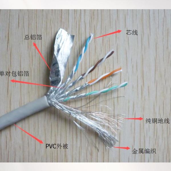 медь 10G SSTP кабеля сети экрана 6.0mm 28AWG CAT5E бескислородная