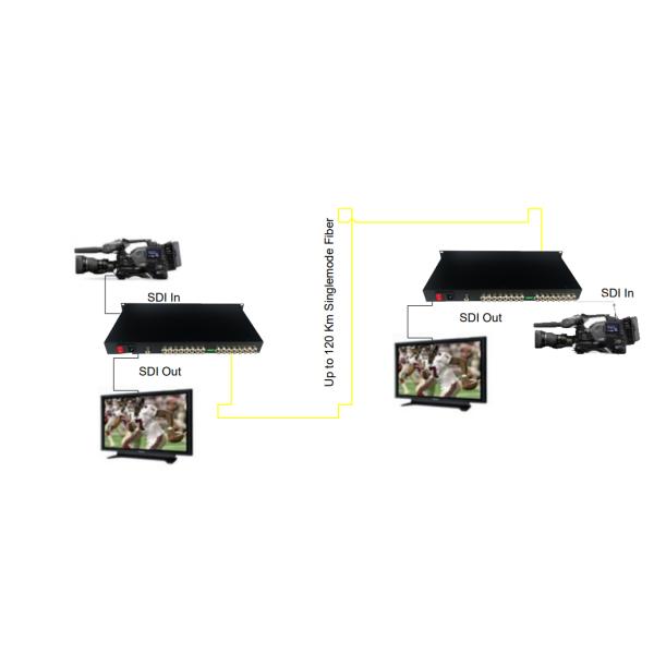 Convertisseur de fibres 3G-SDI bidirectionnel à 4 canaux