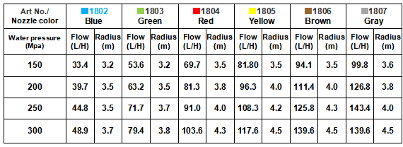Automatic Sprinklers for Agriculture and Forestry Irrigation Rotation Efficiency