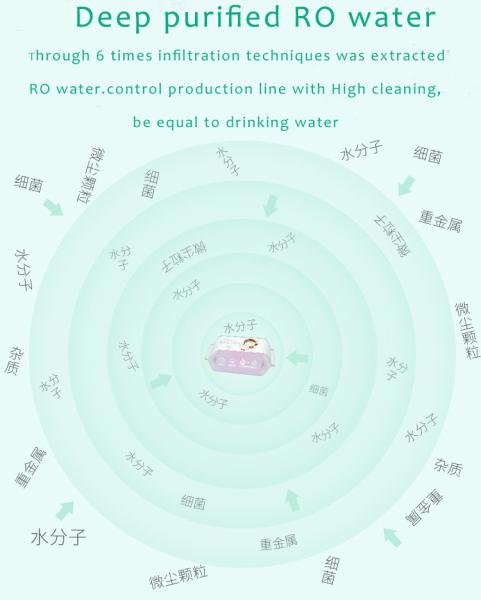 25 Pure Water Eco Friendly Biodegradable Organic Baby Wet Wipe For All Age