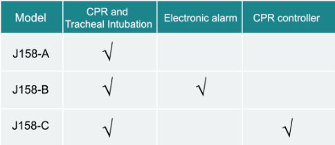 Adult Half Body Intubation CPR First Aid Manikins