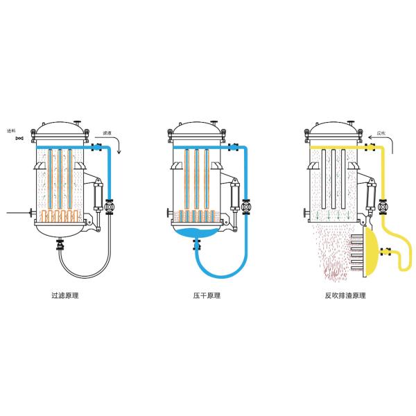 500L-2000L Пропускная способность фильтр для свечей из нержавеющей стали 304/306L для электропластировой промышленности