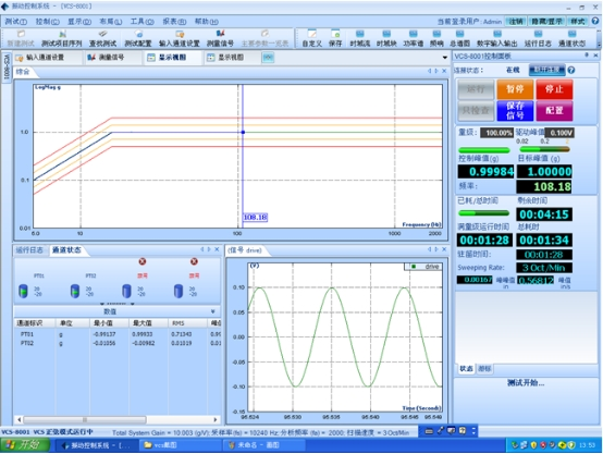 ASTM 100G Highly Accurate Vibration Test System With 2 Channels Input