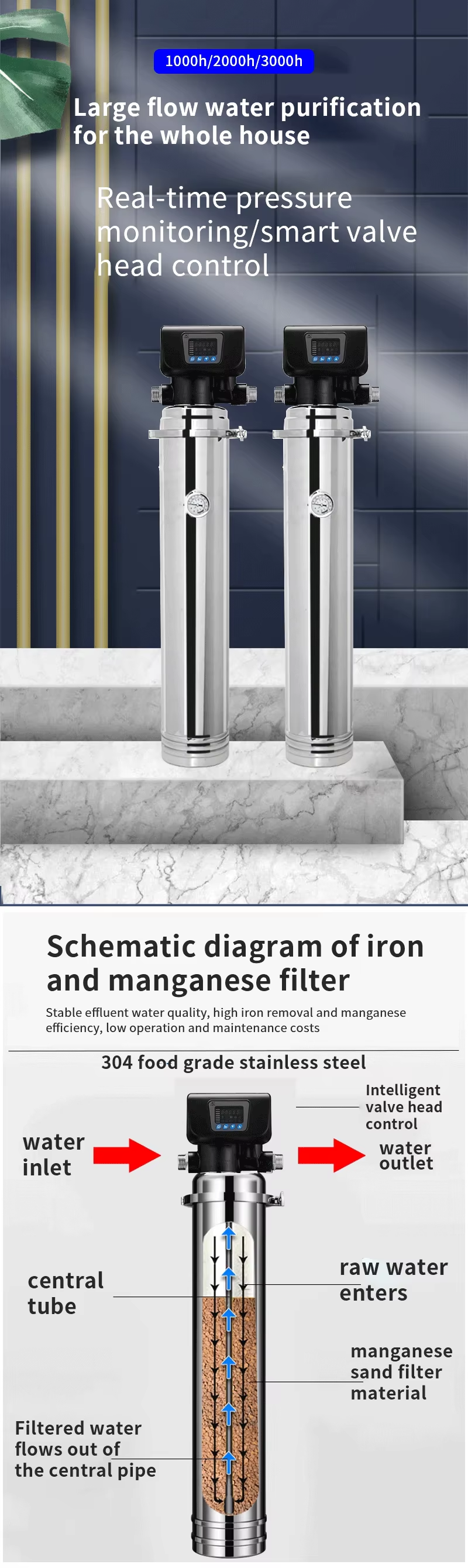 Factory Price Instock Deep Well Water Automatic Stainless Steel Iron and Manganese Removal Water Purifier