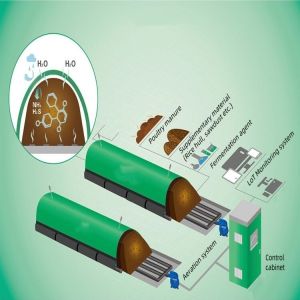 Manure Management Equipment