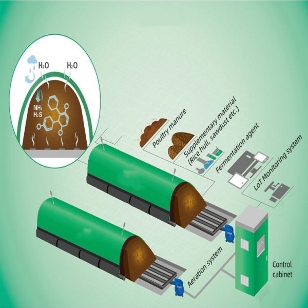 Manure Management Equipment