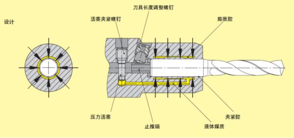 Ultra Long Clamp Special Precision Tool Holders With BT50 Spindle Type , ISO9001 Standard