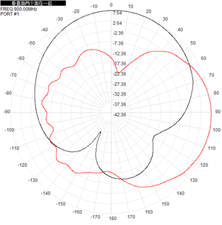 RoHs Flat Panel RFID Outdoor Directional Antenna 902-928 MHz 9dBi 290x205x40