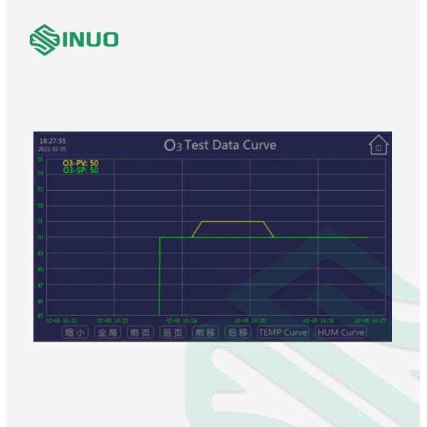 Печь вызревания 400pphm озона камеры экологического теста ISO 1431 наградная