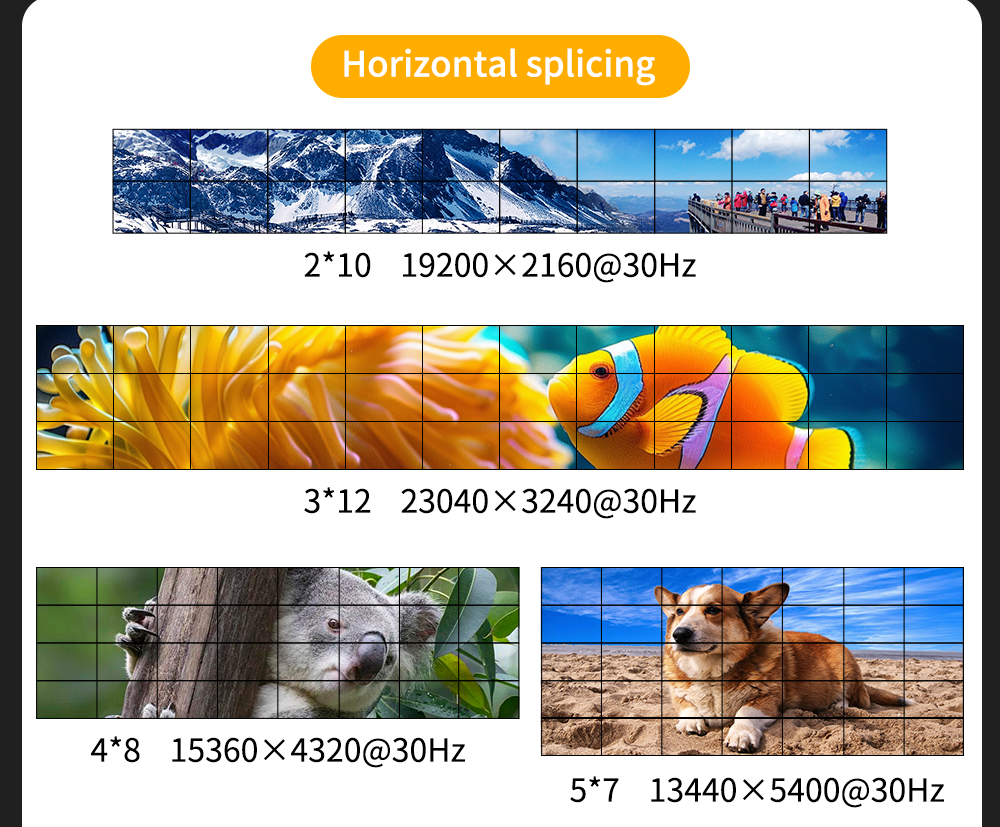 8K60 Video Wall Processor with Modular Card Design and 32 Output Channels for Seamless Multi-Screen Display