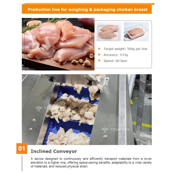 All-in-One Automated Tray Denesting & Filling Line with High-Precision Screw Multihead Weigher for Sticky Meat