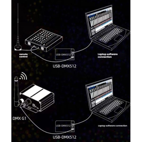 DMX Wireless Controller designed for wireless control of LED glow sticks for Live Concert or Large Event Stage