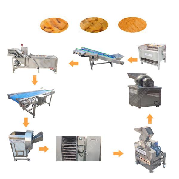 Coconut Meat Ginger Powder Grinding Machine Made In China