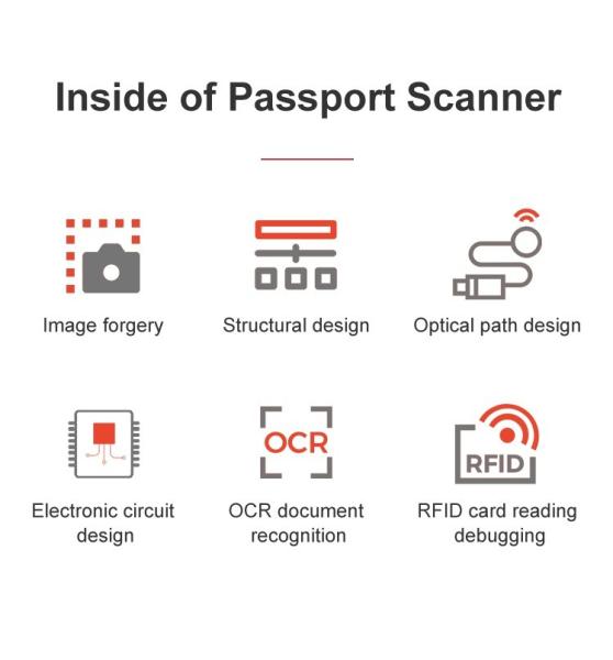 Software Development Kit SDK ID Card Scanner for Hotel and Airport 175*199*140mm